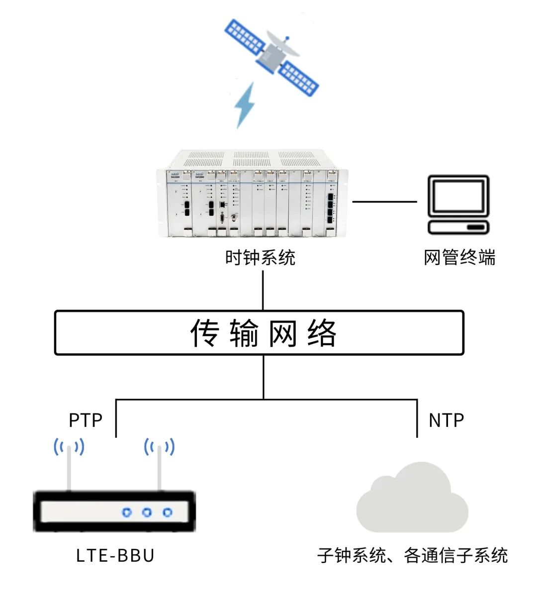丽香铁路｜历时9年终建成！赛思BITS设备助力“云岭天路