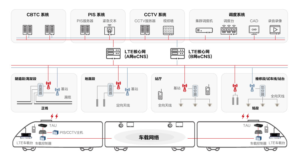 丽香铁路｜历时9年终建成！赛思BITS设备助力“云岭天路